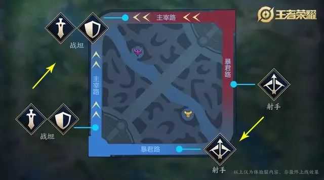 王牌战争单机不用联网版与永恒屠龙传奇星耀版比较